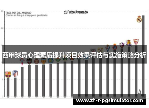 西甲球员心理素质提升项目效果评估与实施策略分析 西甲球员心理素质提升项目效果评估与实施策略分析