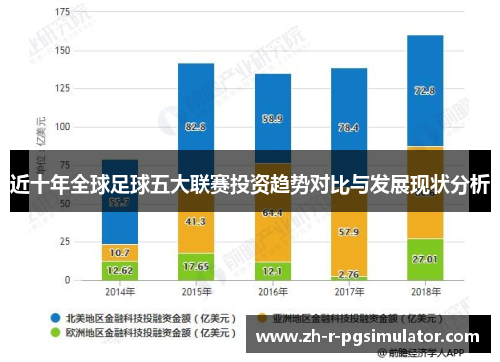 近十年全球足球五大联赛投资趋势对比与发展现状分析 近十年全球足球五大联赛投资趋势对比与发展现状分析