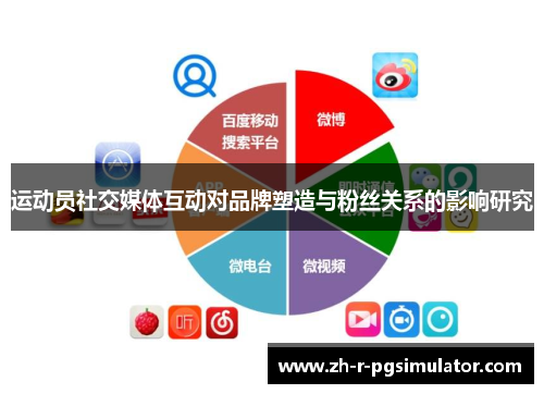 运动员社交媒体互动对品牌塑造与粉丝关系的影响研究 运动员社交媒体互动对品牌塑造与粉丝关系的影响研究