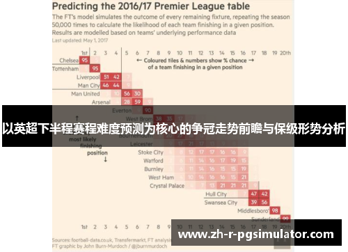 以英超下半程赛程难度预测为核心的争冠走势前瞻与保级形势分析