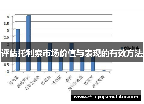 评估托利索市场价值与表现的有效方法