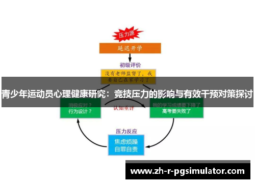青少年运动员心理健康研究:竞技压力的影响与有效干预对策探讨 青少年运动员心理健康研究:竞技压力的影响与有效干预对策探讨